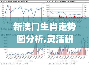 新澳门生肖走势图分析,灵活研究解析说明_多维版SPI5.15