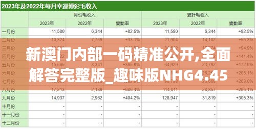 新澳门内部一码精准公开,全面解答完整版_趣味版NHG4.45