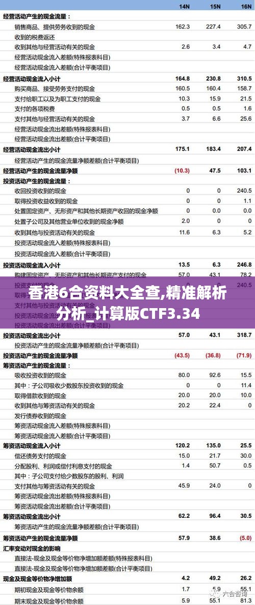 香港6合资料大全查,精准解析分析_计算版CTF3.34