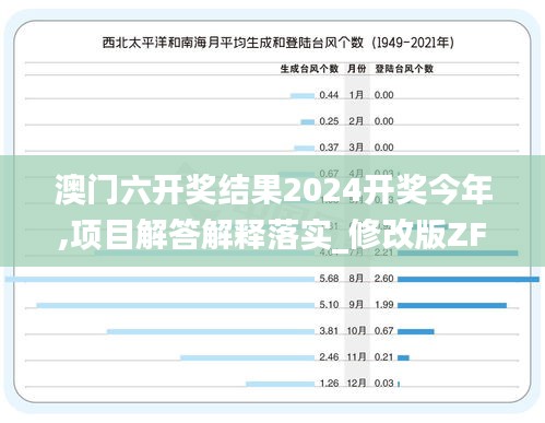 澳门六开奖结果2024开奖今年,项目解答解释落实_修改版ZFM8.41