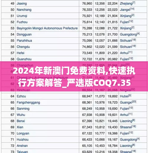 2024年新澳门免费资料,快速执行方案解答_严选版COQ7.35