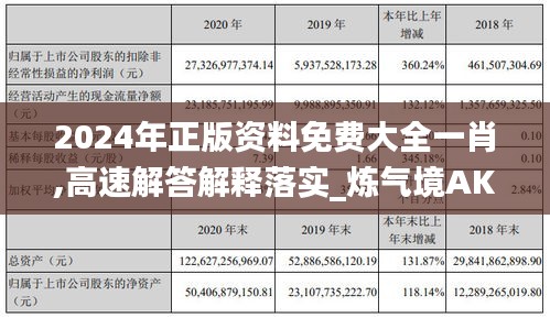 2024年正版资料免费大全一肖,高速解答解释落实_炼气境AKI7.24