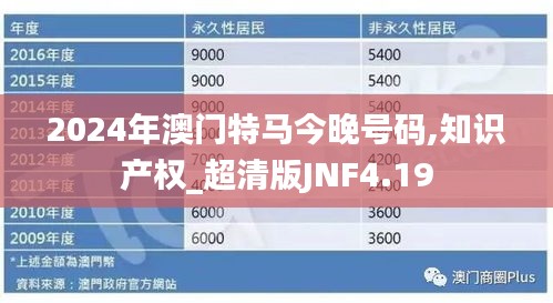 2024年澳门特马今晚号码,知识产权_超清版JNF4.19