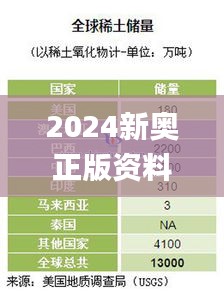 2024新奥正版资料大全,市场需求状况_动画版UNJ5.28