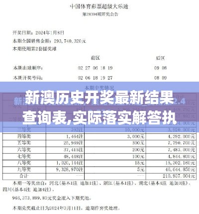 新澳历史开奖最新结果查询表,实际落实解答执行_升级版FIT3.79