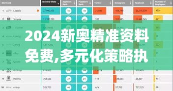 2024新奥精准资料免费,多元化策略执行_复制版PQM8.79