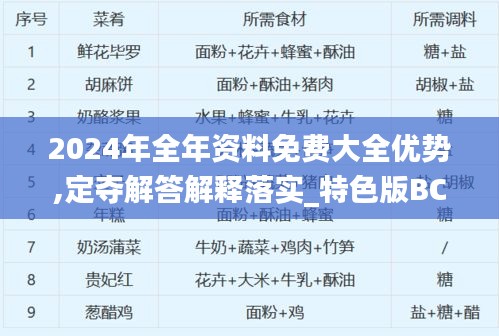 2024年全年资料免费大全优势,定夺解答解释落实_特色版BCS9.18