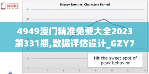 4949澳门精准免费大全2023第331期,数据评估设计_GZY7.20