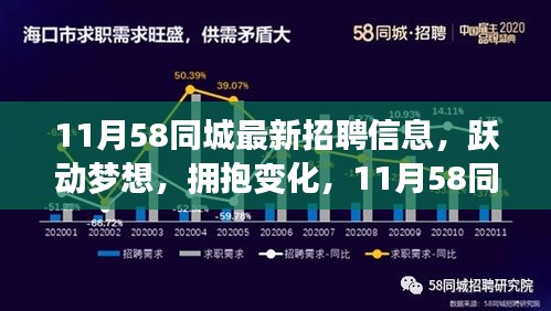 11月58同城最新招聘信息，跃动梦想，拥抱变化，职场启示录