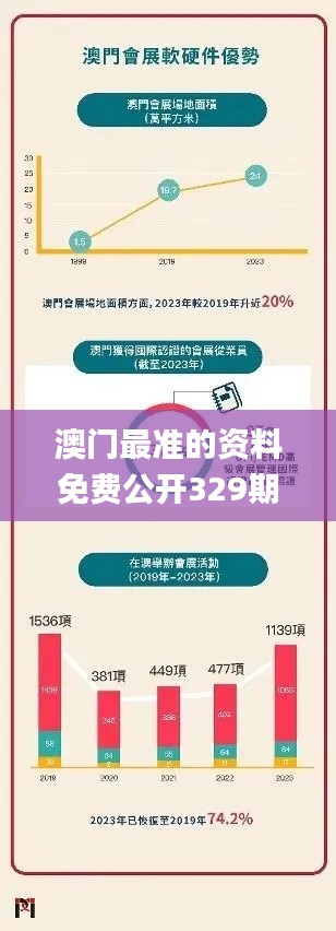 澳门最准的资料免费公开329期,高速规划方案响应_VLK8.33