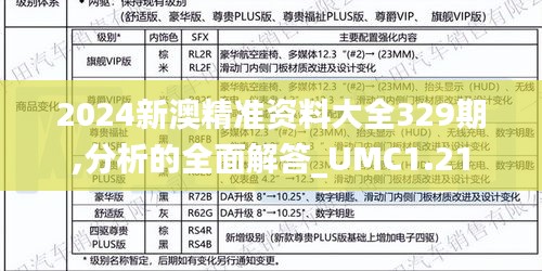 2024新澳精准资料大全329期,分析的全面解答_UMC1.21