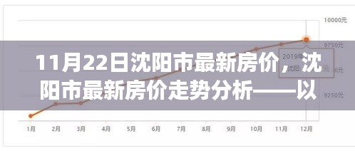 沈阳市最新房价走势观察，11月22日房价分析与趋势预测