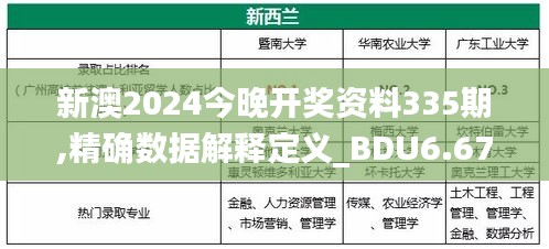 新澳2024今晚开奖资料335期,精确数据解释定义_BDU6.67