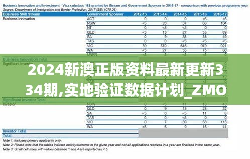 2024新澳正版资料最新更新334期,实地验证数据计划_ZMO3.73