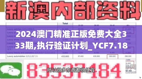 2024澳门精准正版免费大全333期,执行验证计划_YCF7.18