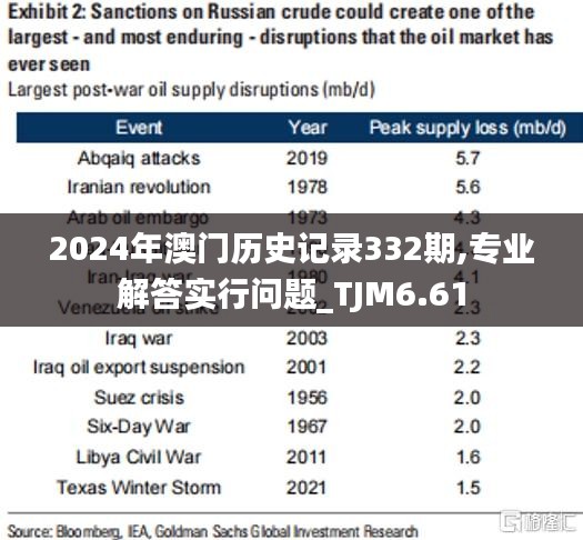 2024年澳门历史记录332期,专业解答实行问题_TJM6.61