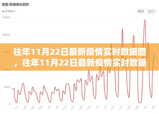 往年11月22日最新疫情实时数据图详解与产品评测