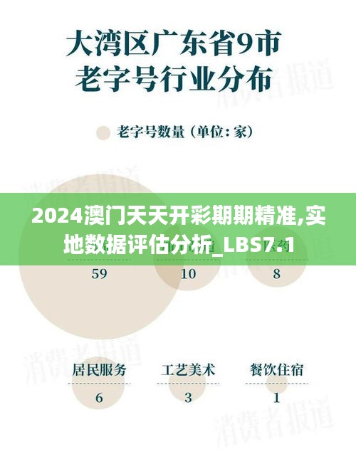 2024澳门天天开彩期期精准,实地数据评估分析_LBS7.1