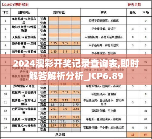 2024澳彩开奖记录查询表,即时解答解析分析_JCP6.89