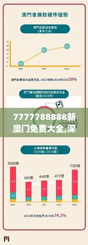 7777788888新澳门免费大全,深入研究执行计划_EFW7.60