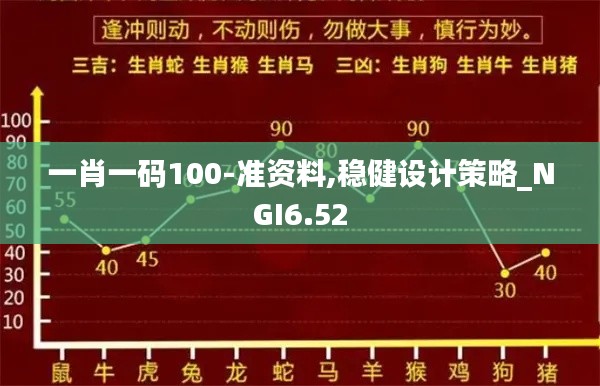 一肖一码100-准资料,稳健设计策略_NGI6.52