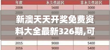 新澳天天开奖免费资料大全最新326期,可靠性解析计划_TWK6.51