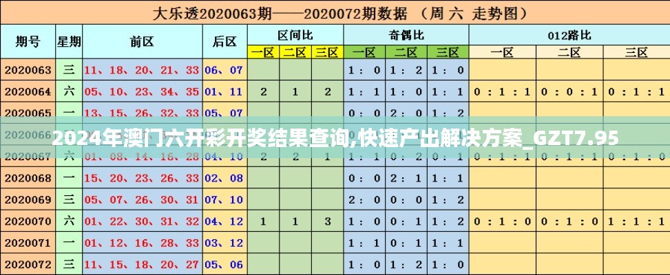 2024年澳门六开彩开奖结果查询,快速产出解决方案_GZT7.95