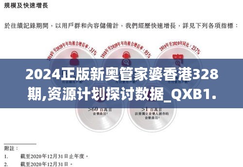 2024正版新奥管家婆香港328期,资源计划探讨数据_QXB1.14