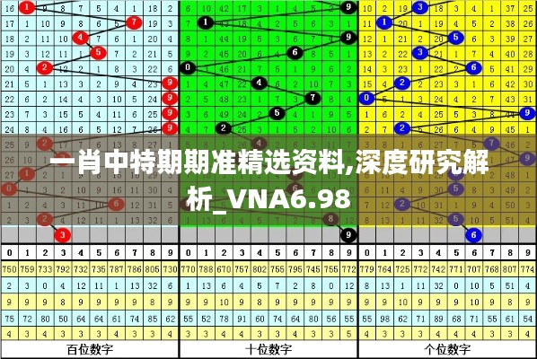 一肖中特期期准精选资料,深度研究解析_VNA6.98