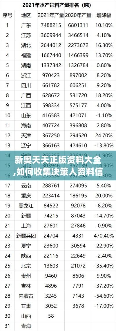 新奥天天正版资料大全,如何收集决策人资料信息_VKU6.23