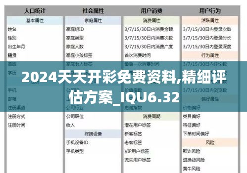 2024天天开彩免费资料,精细评估方案_IQU6.32