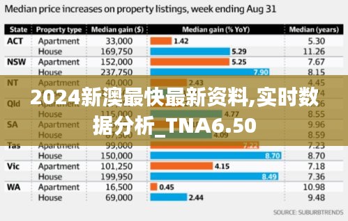 2024新澳最快最新资料,实时数据分析_TNA6.50