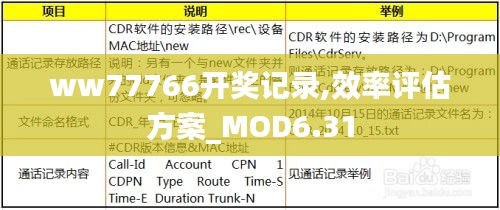 ww77766开奖记录,效率评估方案_MOD6.31