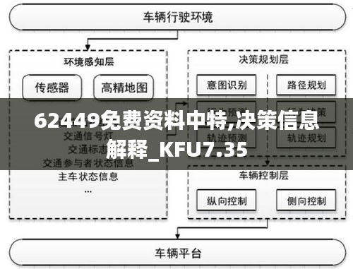 62449免费资料中特,决策信息解释_KFU7.35