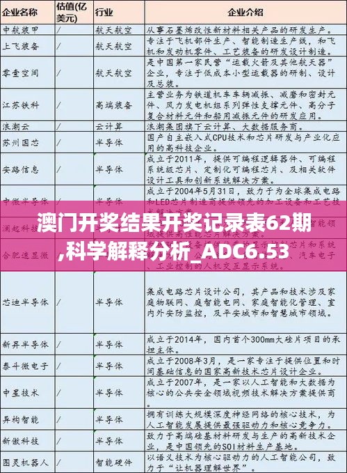 澳门开奖结果开奖记录表62期,科学解释分析_ADC6.53