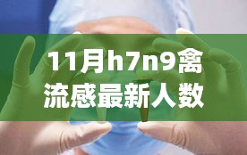 科技领航下的H7N9禽流感智能监测系统，守护健康新纪元前沿之旅