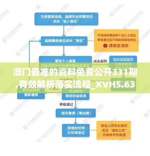 澳门最准的资料免费公开331期,有效解析落实流程_XVH5.63