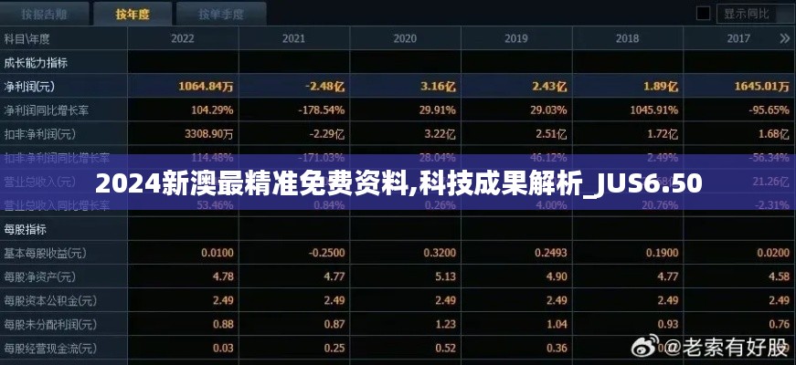 2024新澳最精准免费资料,科技成果解析_JUS6.50