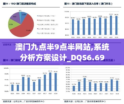 澳门九点半9点半网站,系统分析方案设计_DQS6.69