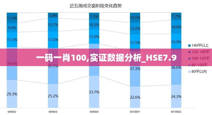 一码一肖100,实证数据分析_HSE7.9