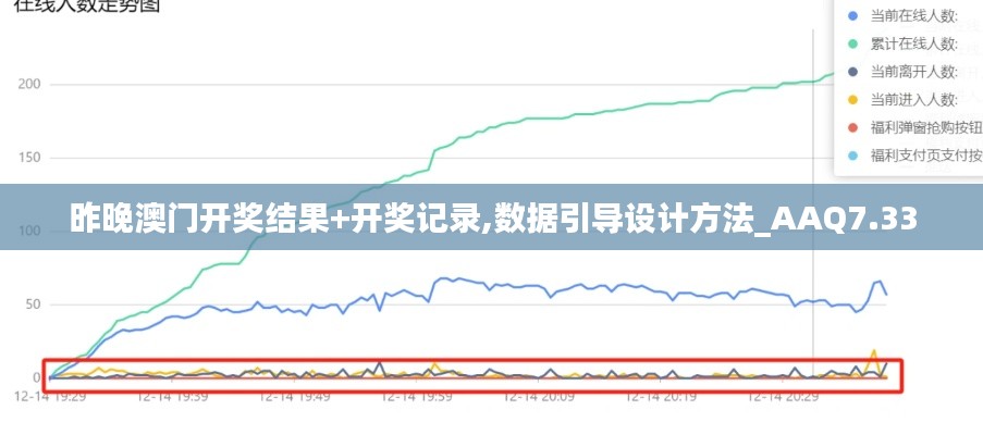 昨晚澳门开奖结果+开奖记录,数据引导设计方法_AAQ7.33