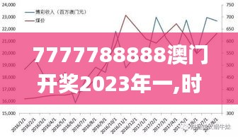 7777788888澳门开奖2023年一,时代变革评估_WCD6.74