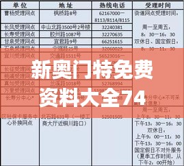 新奥门特免费资料大全7456,实时分析处理_XZA7.6