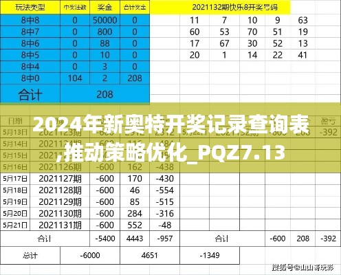 2024年新奥特开奖记录查询表,推动策略优化_PQZ7.13