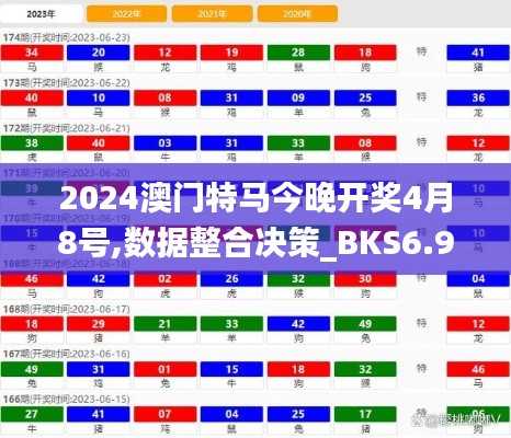 2024澳门特马今晚开奖4月8号,数据整合决策_BKS6.9