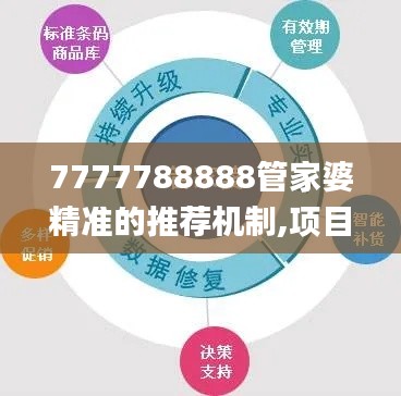 7777788888管家婆精准的推荐机制,项目决策资料_HYV6.26