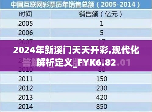 2024年新溪门天天开彩,现代化解析定义_FYK6.82