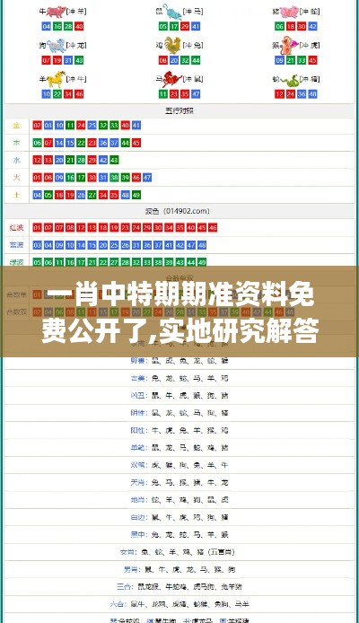 一肖中特期期准资料免费公开了,实地研究解答协助_WKH6.30
