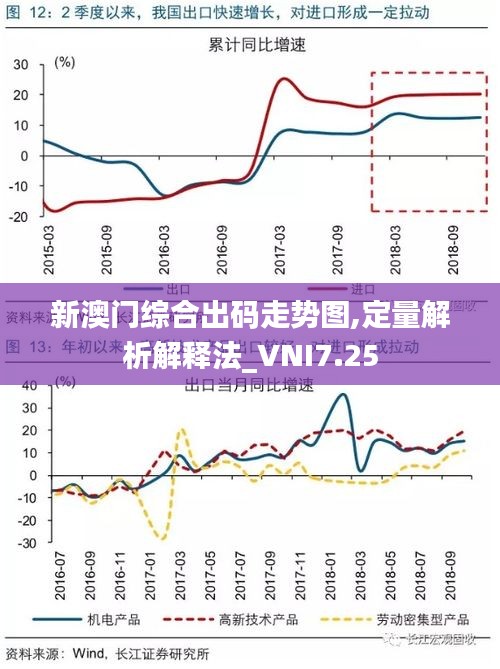 新澳门综合出码走势图,定量解析解释法_VNI7.25