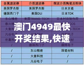 澳门4949最快开奖结果,快速解答方案设计_MPI6.6